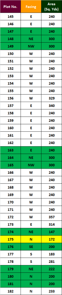 AV Yadadri Meadows - open plots for sale in Yadadri 4